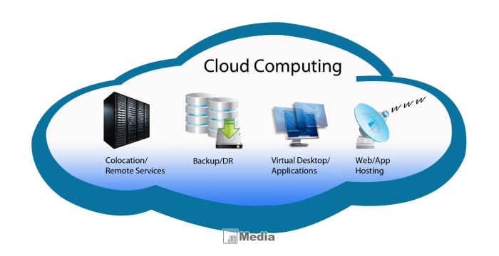 Cara Kerja Cloud Computing