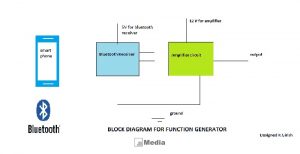 Pengertian Bluetooth : Cara Kerja, Fungsi, Kelebihan Dan Kekurangan