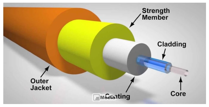 4 Komponen yang Ada Dalam Kabel Fiber Optik