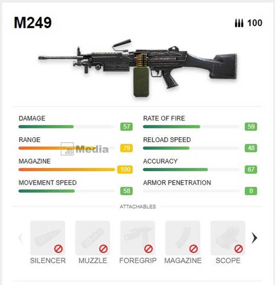 Tips Senjata M249 FF
