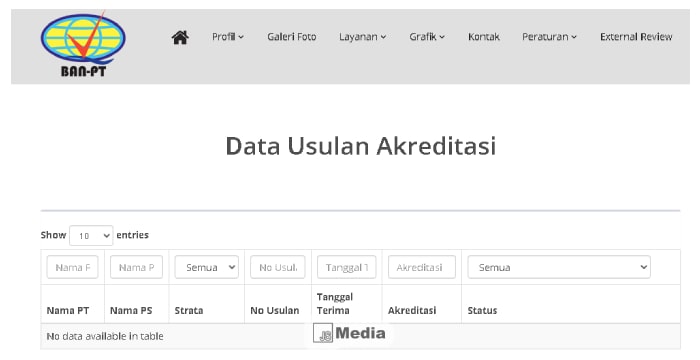 6 Cara Melihat Nilai Akreditasi Kampus Pada BAN PT