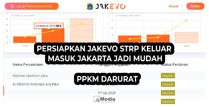 Persiapkan Jakevo STRP Keluar Masuk Jakarta Jadi Mudah, PPKM Darurat