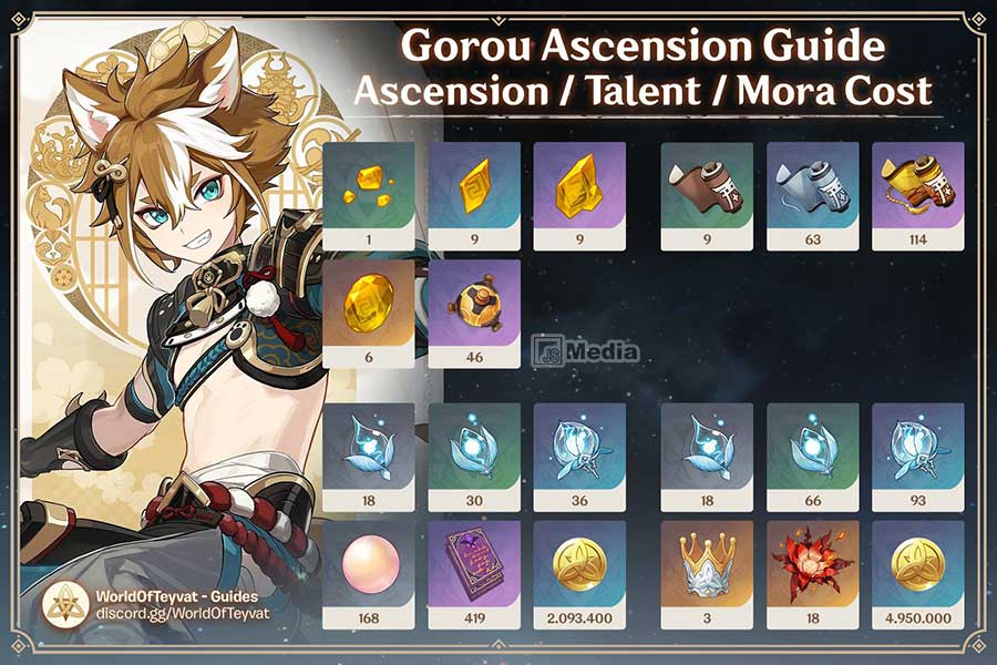 Material Ascension Gorou