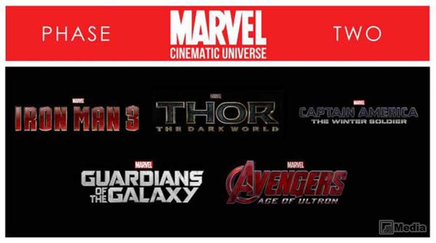 Daftar Urutan Film Marvel Cinematic Universe