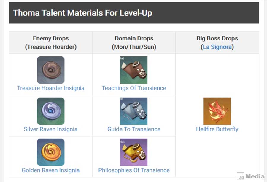 Material Ascension Talent Thoma