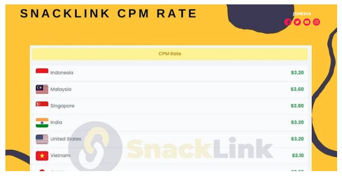 Cara Menggunakan Aplikasi SnackLink 