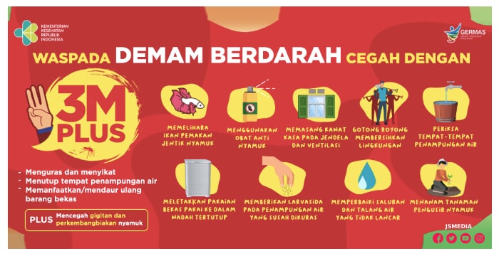 Cegah Penyakit DBD Menggunakan Gerakan 3M