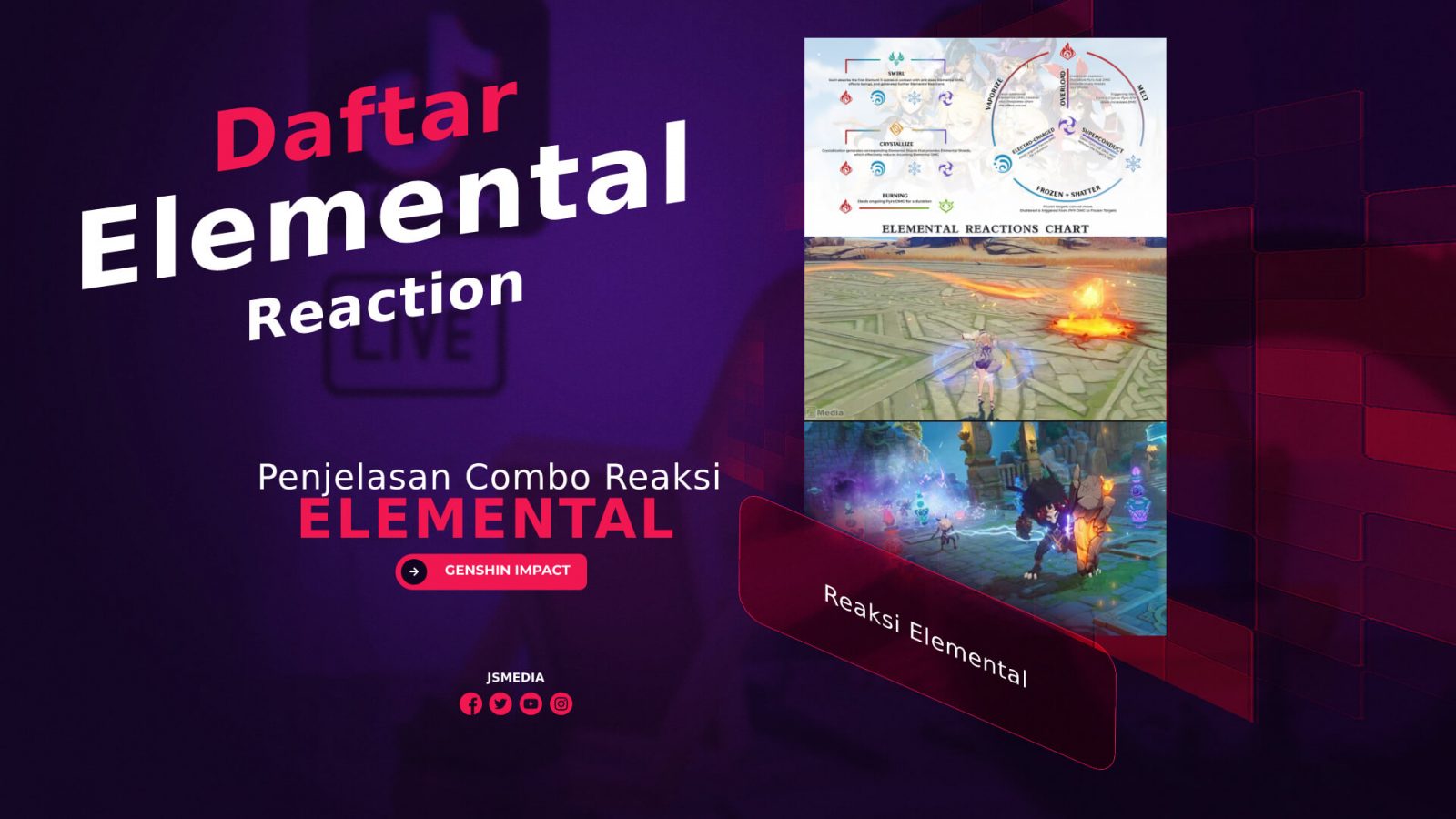 Penjelasan Combo Reaksi Elemental di Genshin Impact Lengkap