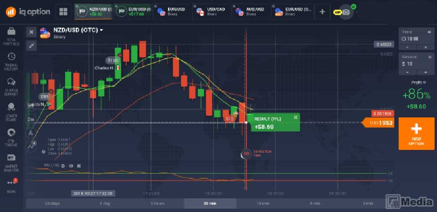 Apa Itu Binary Option