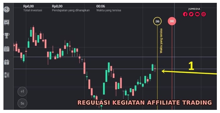 Regulasi Kegiatan Affiliate Trading