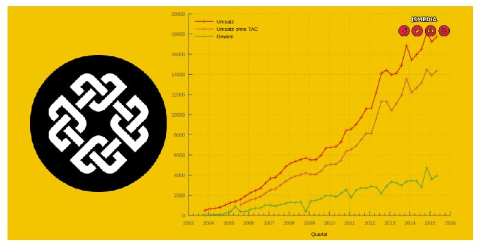 Kabar Harga Signum Coin Naik