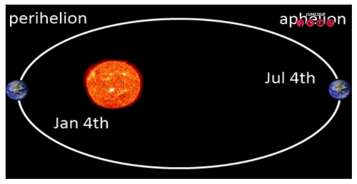 Tanda Kedatangan Fenomena Aphelion 2022