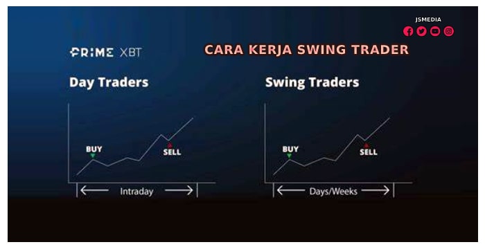 Cara Kerja Swing Trader