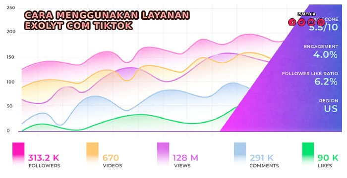 Cara Menggunakan Layanan Exolyt Com Tiktok