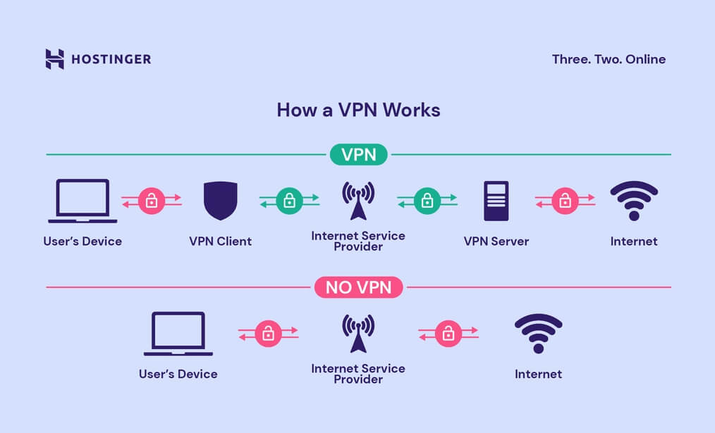 Cara Kerja VPN