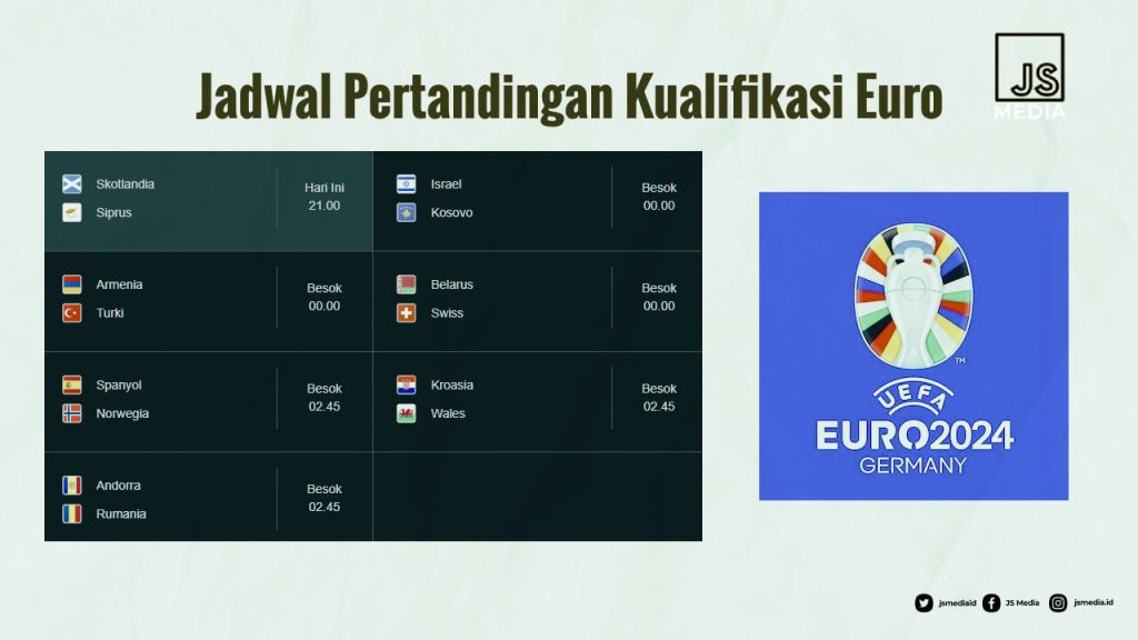 Jadwal Kualifikasi Euro 2024 Lengkap, Cara Nonton Live Gratis
