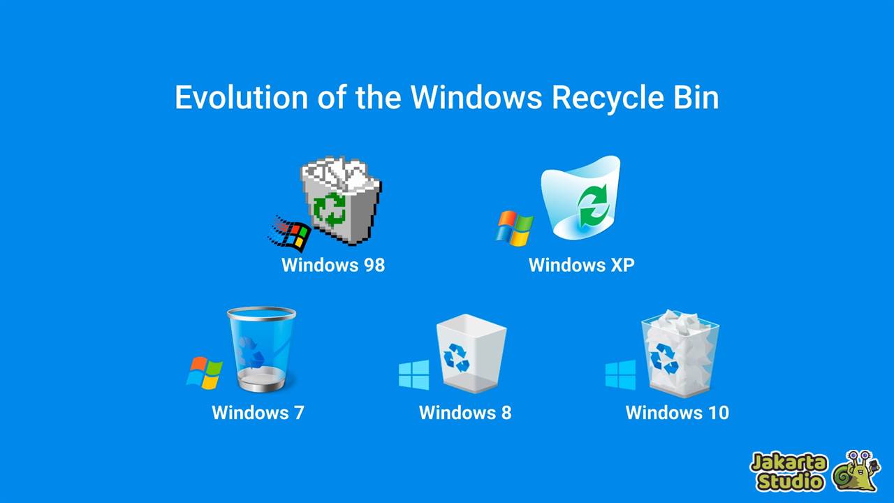 Cara Mengembalikan Recycle Bin Hilang