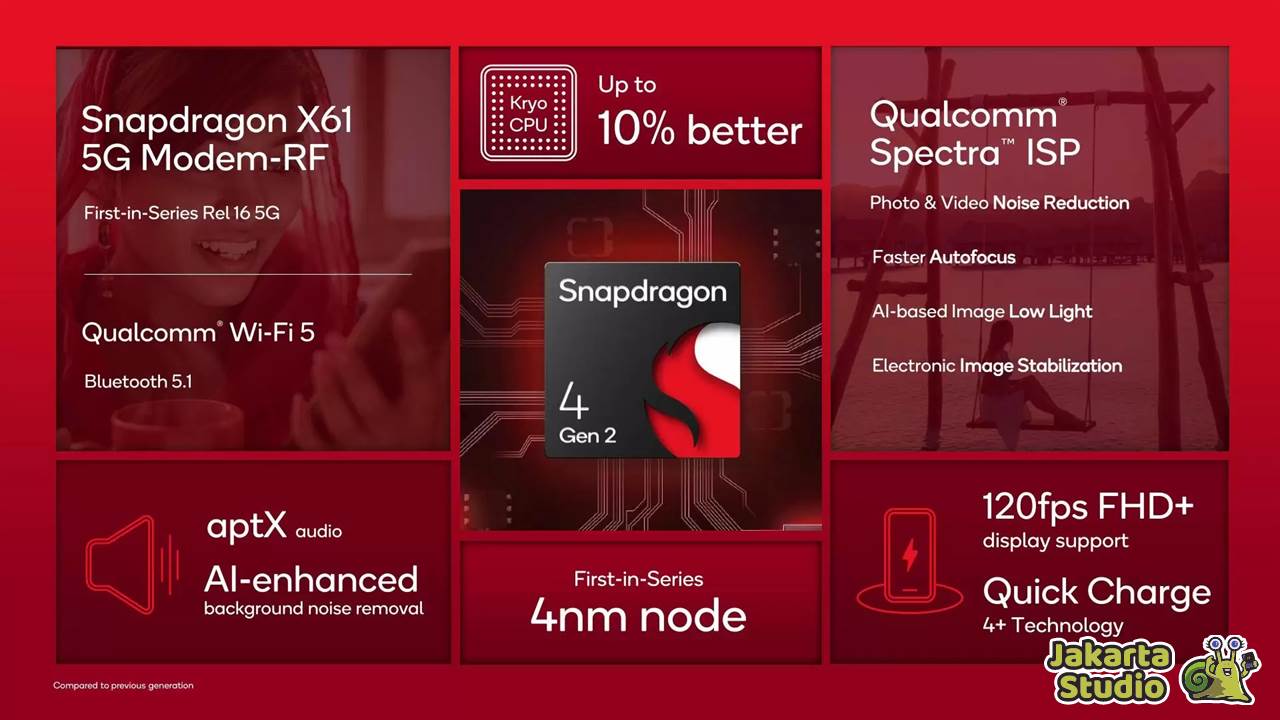 Perbandingan Chipset yang Setara Snapdragon 4 Gen 2 