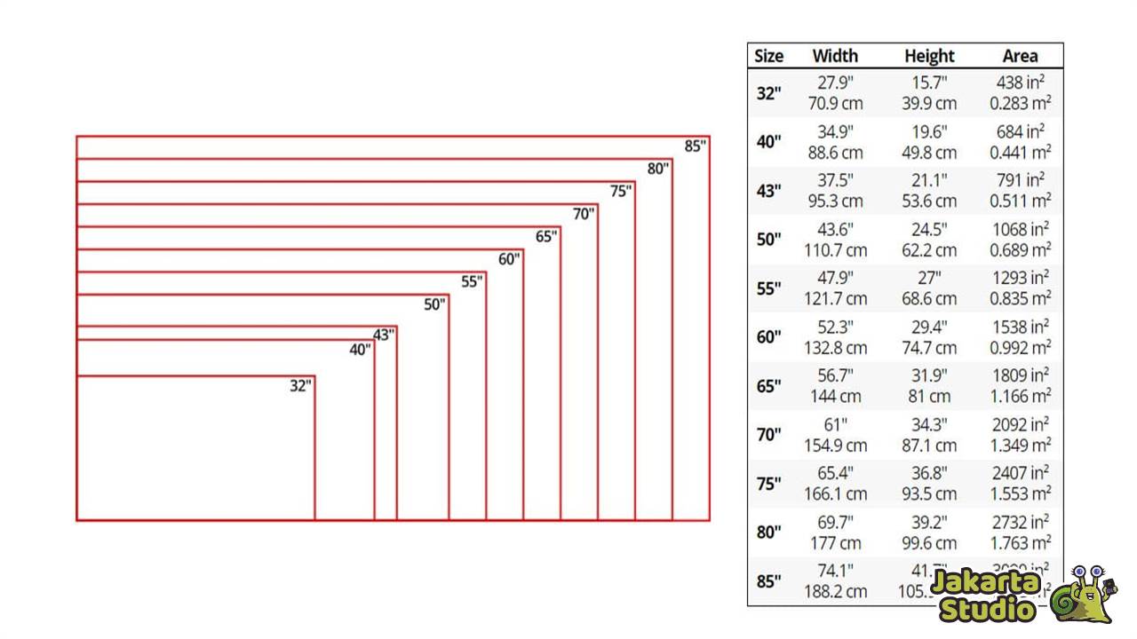Cara Memilih Ukuran TV LED