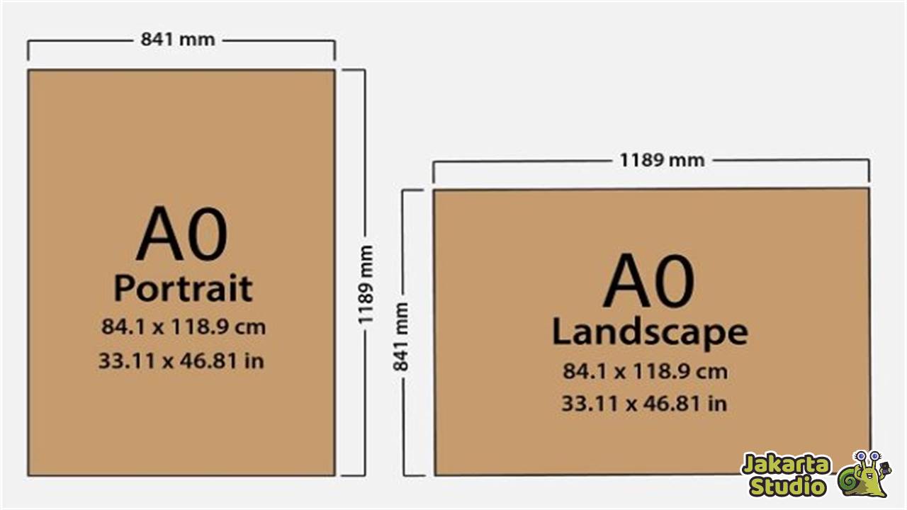 Ukuran Kertas A0