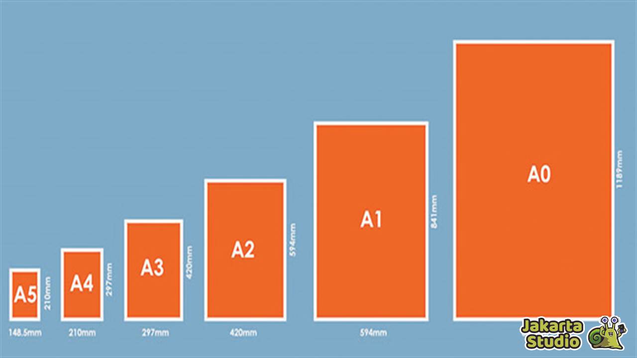 Ukuran Kertas A0