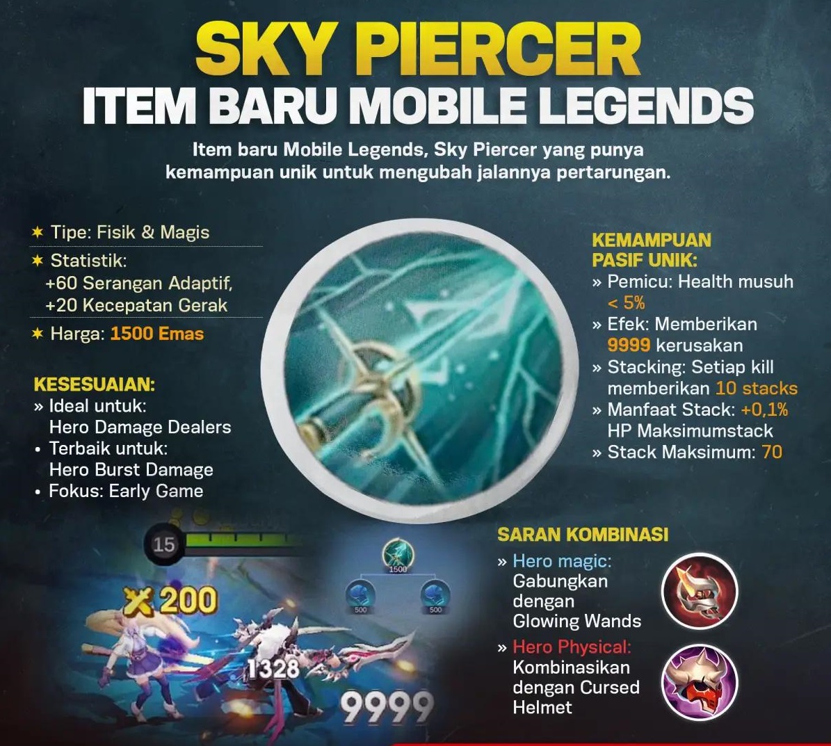 Hero yg Cocok Menggunakan Sky Piercer