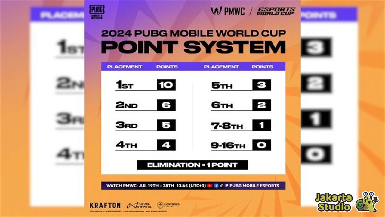 Jadwal PMWC 2024