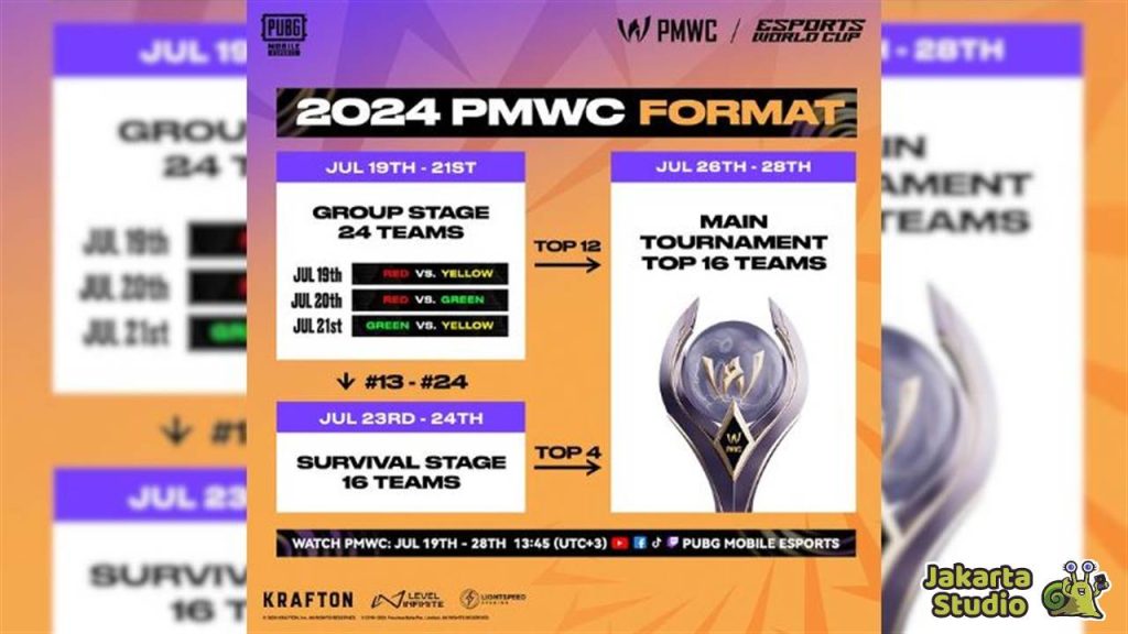 Jadwal PMWC 2024