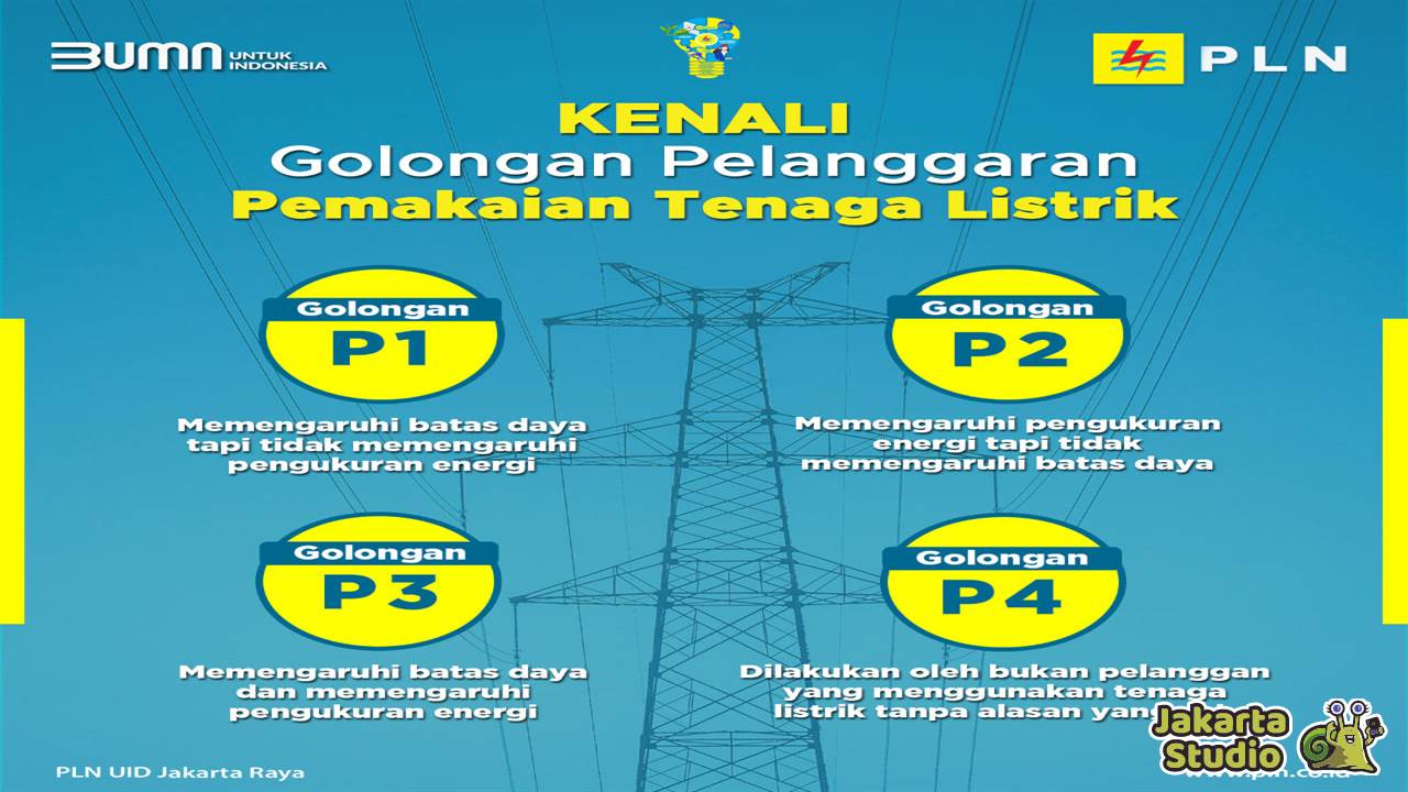 Jenis Pelanggaran PLN