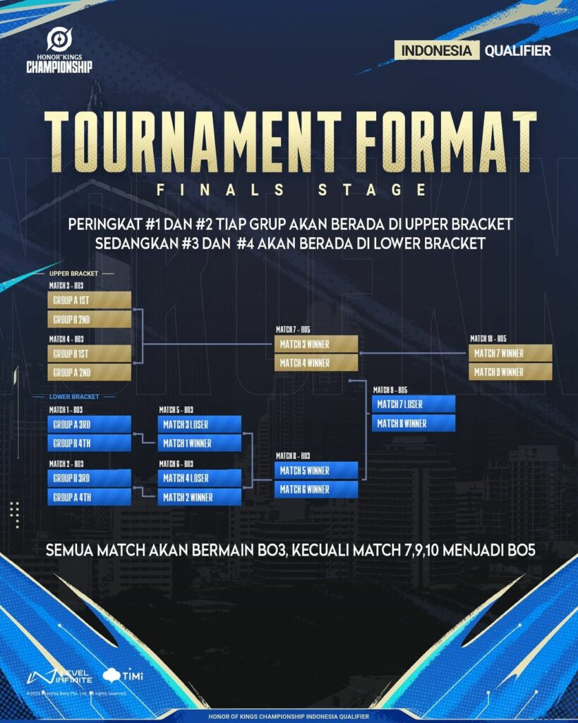 KIC 2024 Indonesia Qualifier