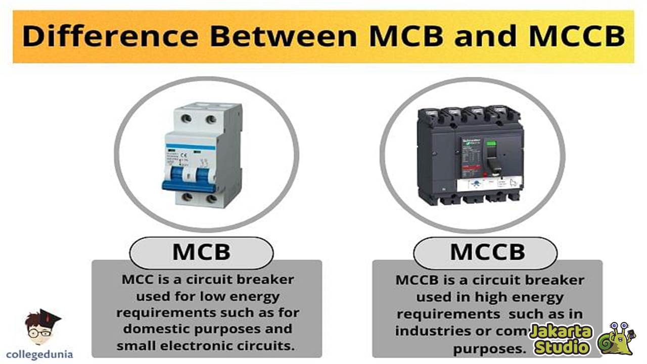 Perbedaan MCB dan MCCB