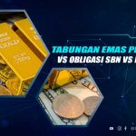 Tabungan Emas vs Obligasi vs Reksadana