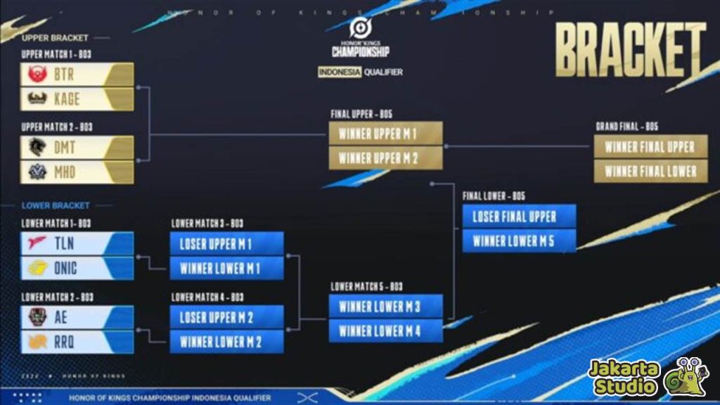 Final Stage HOK Championship 2024 Indonesia Qualifier