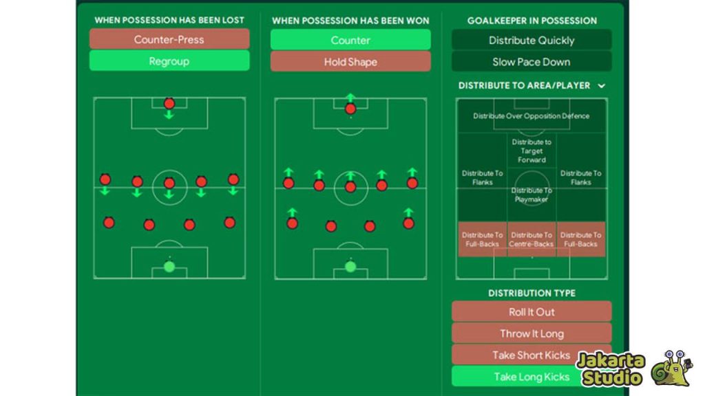 Formasi Terbaik Football Manager 2024