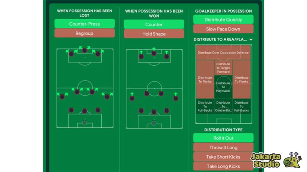 Formasi Terbaik Football Manager 2024