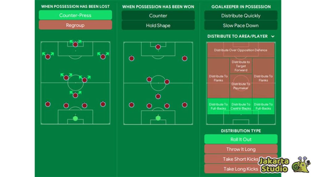 Formasi Terbaik Football Manager 2024