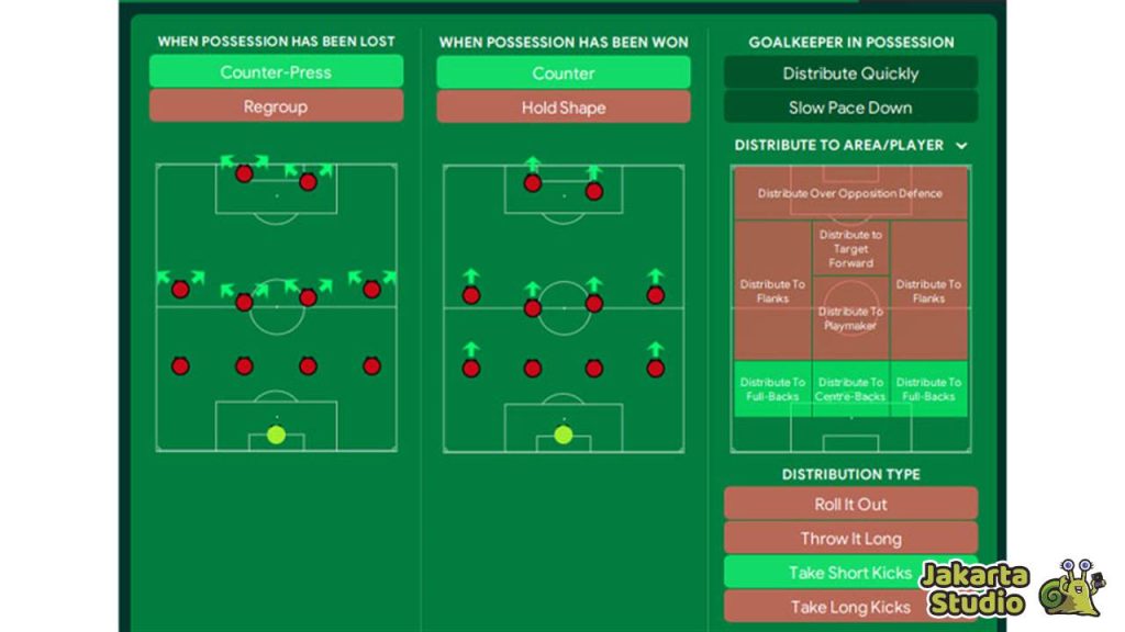 Formasi Terbaik Football Manager 2024