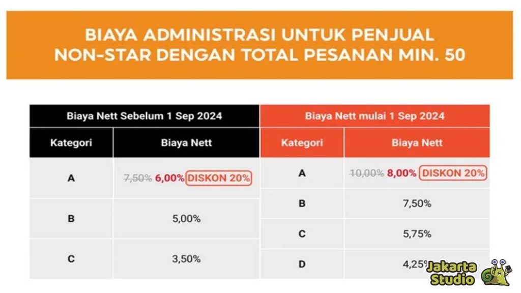 Kenaikan Biaya Admin Shopee