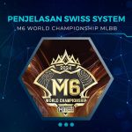 Swiss System M6 World Championship