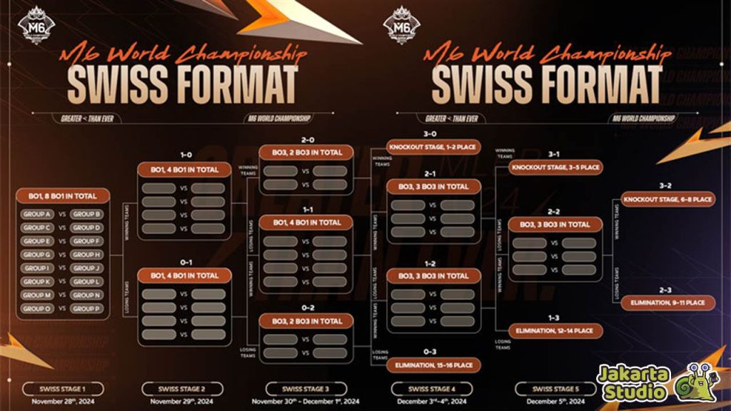 Jadwal M6 World Championship