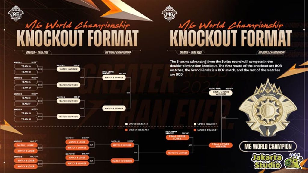 Jadwal M6 World Championship