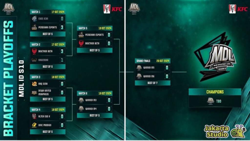 Jadwal Playoff MDL S10