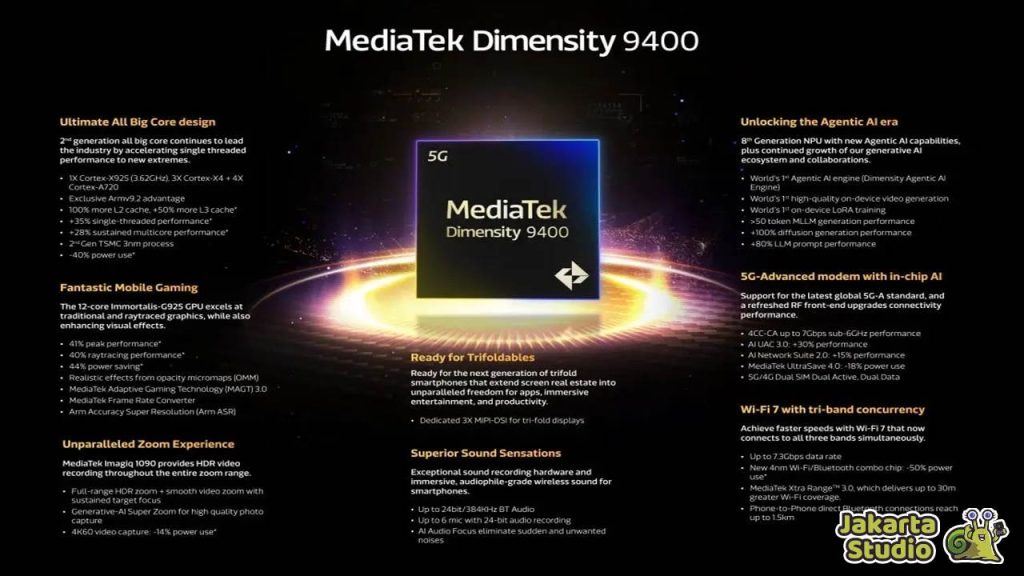 Review MediaTek Dimensity 9400