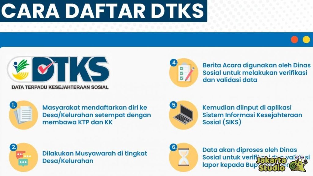 Cara Daftar DTKS Desember 2024