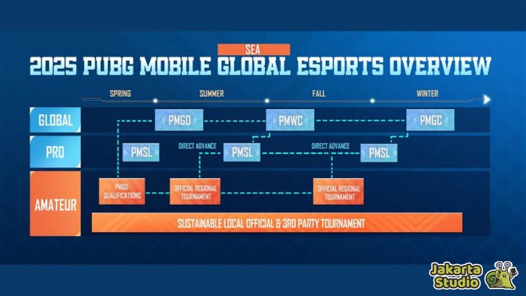 Roaadmap Esport PUBG Mobile 2025