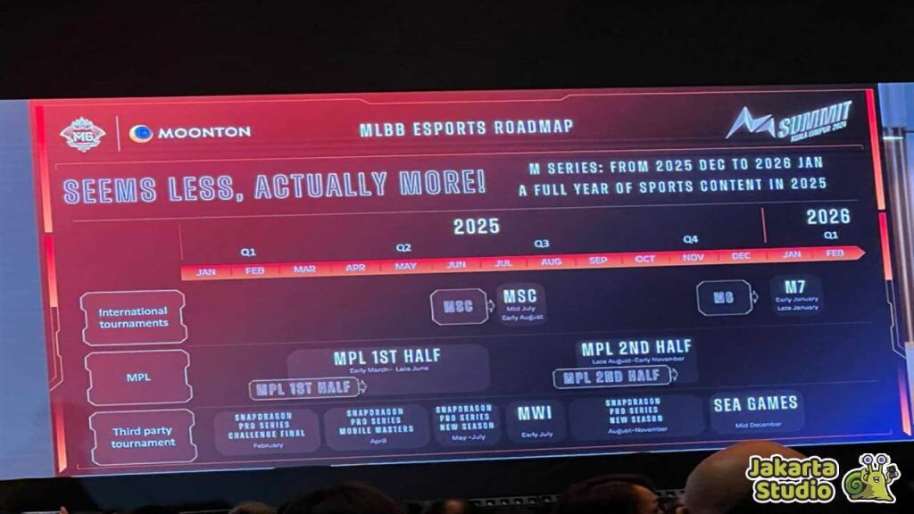 Roadmap Esports MLBB 2025