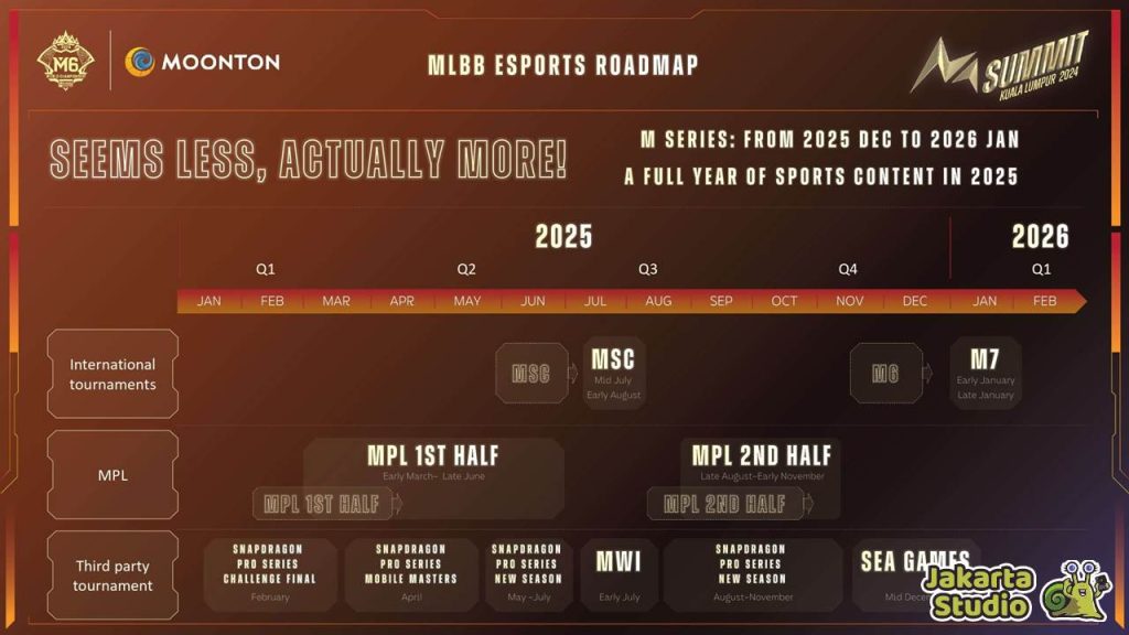 Roadmap Esports MLBB 2025