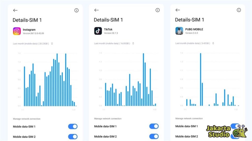 Cek Penggunaan Data