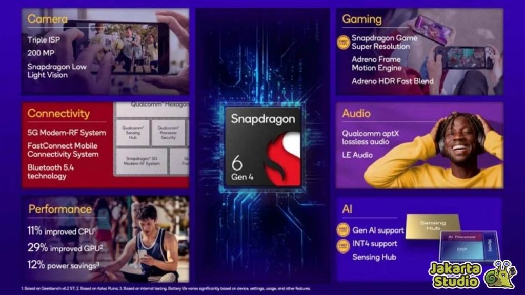 Snapdragon 6 Gen 4 vs Gen 3