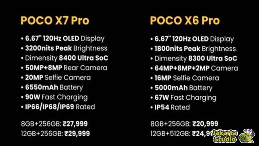 Perbandingan POCO X7 Pro vs X6 Pro